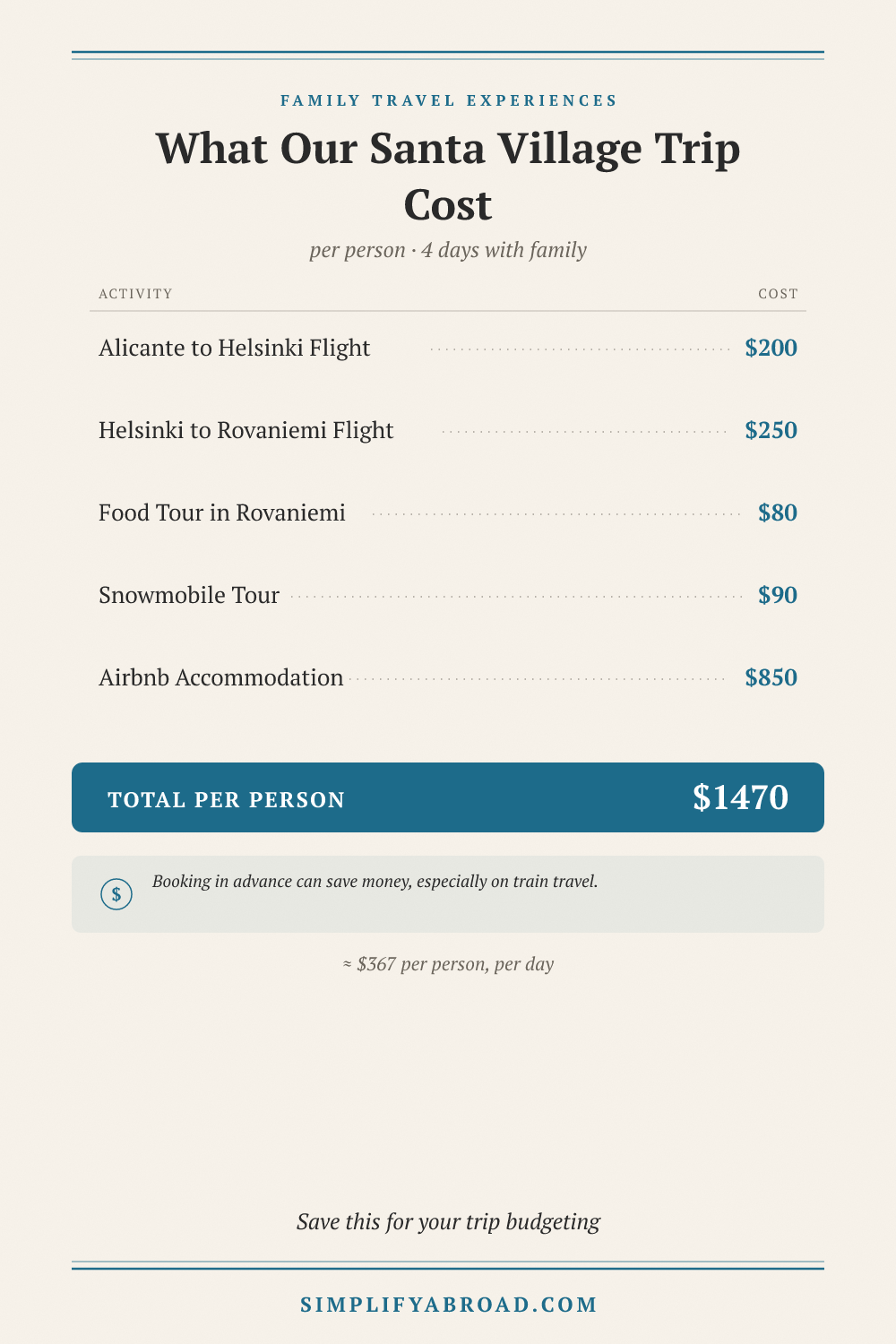 Pinterest cost breakdown infographic showing the expenses of visiting Santa Claus Village with detailed line items and t